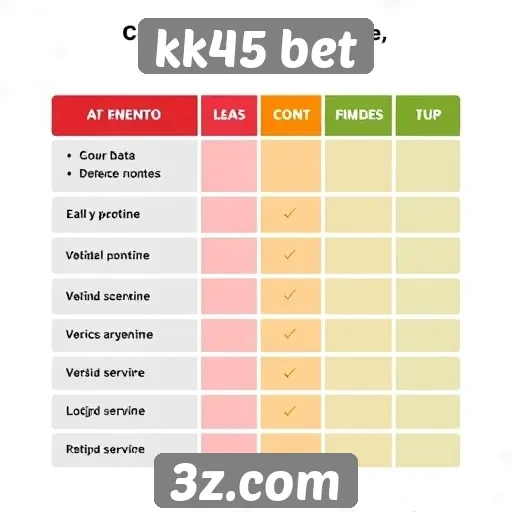 Comparação entre kk45 bet e concorrentes no mercado